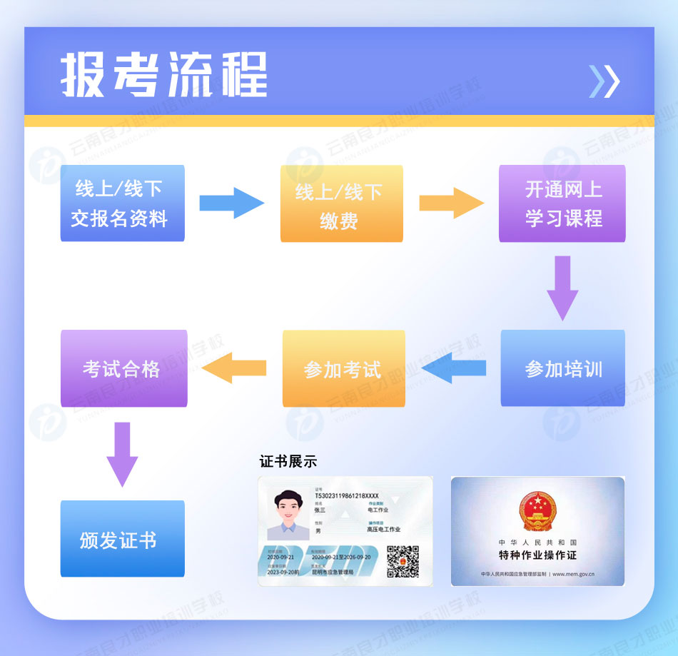 ѹ繤ҵ֤鱨